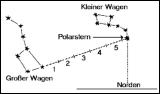 Orientieren mit Polarstern