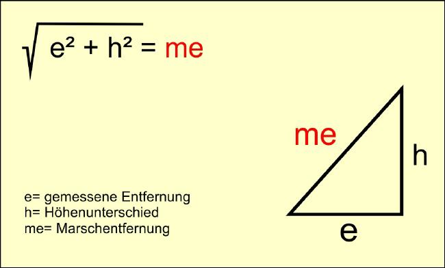 Berechnen der wahren Strecke