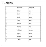 Zahlenangaben